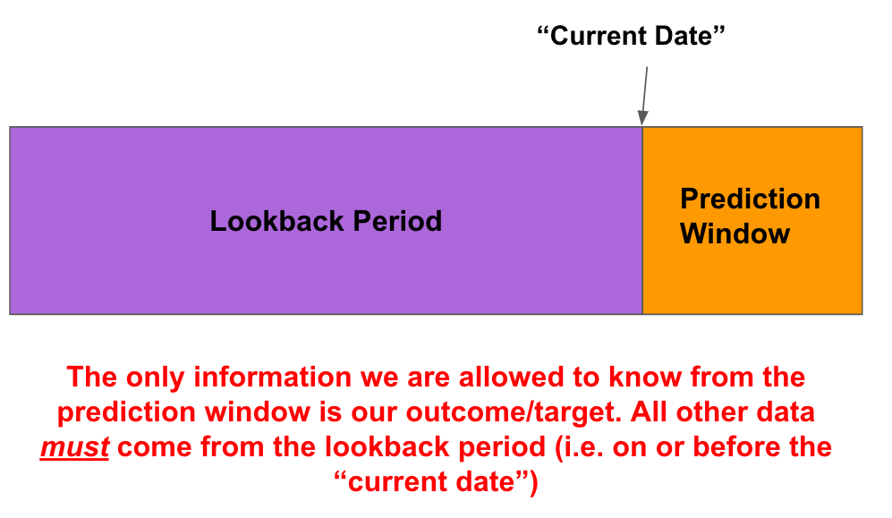 prediction window