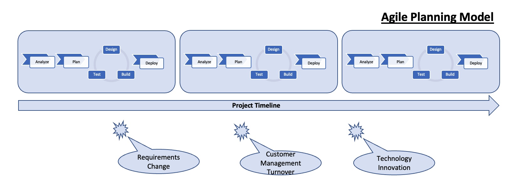 AgilePlanning Model.jpg