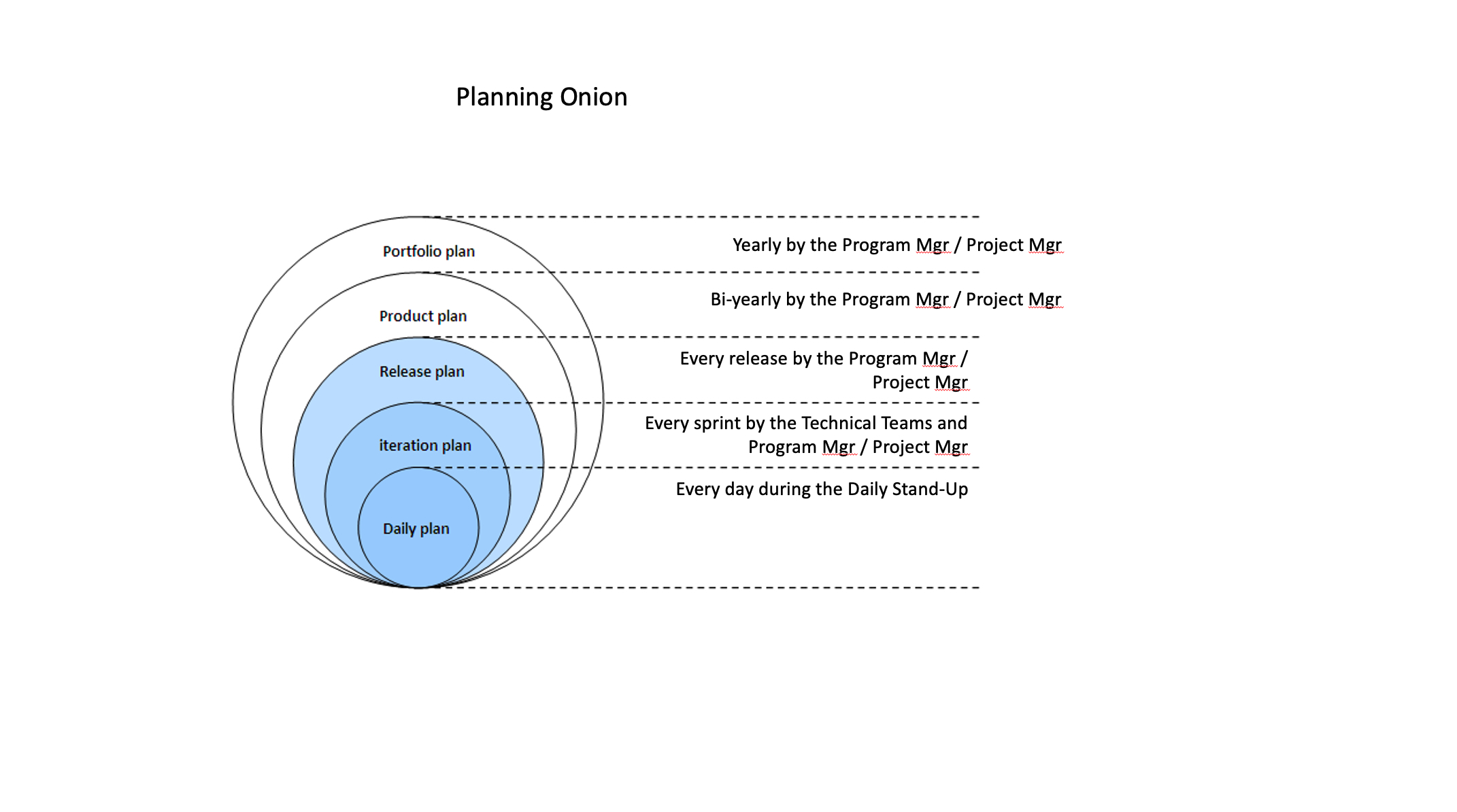 PlanningOnion.jpg
