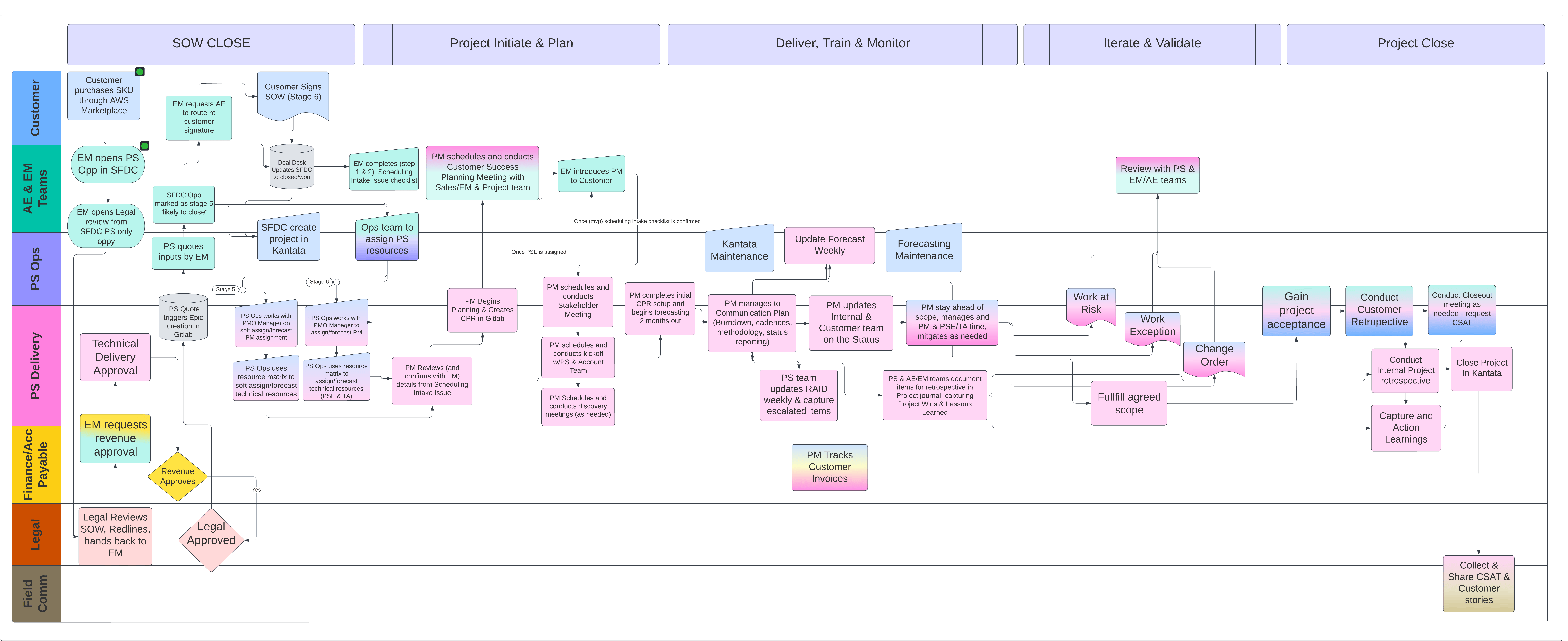 <PS Delivery Customer Journey Flow - Page 1 (10).png>
