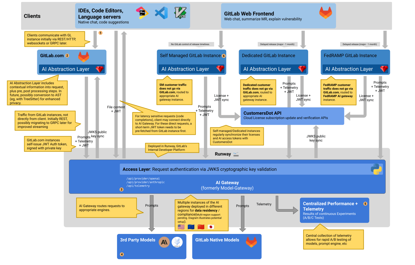 architecture diagram