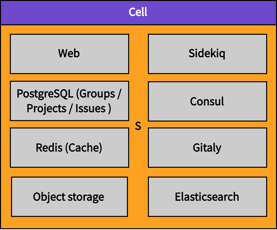 Term cell