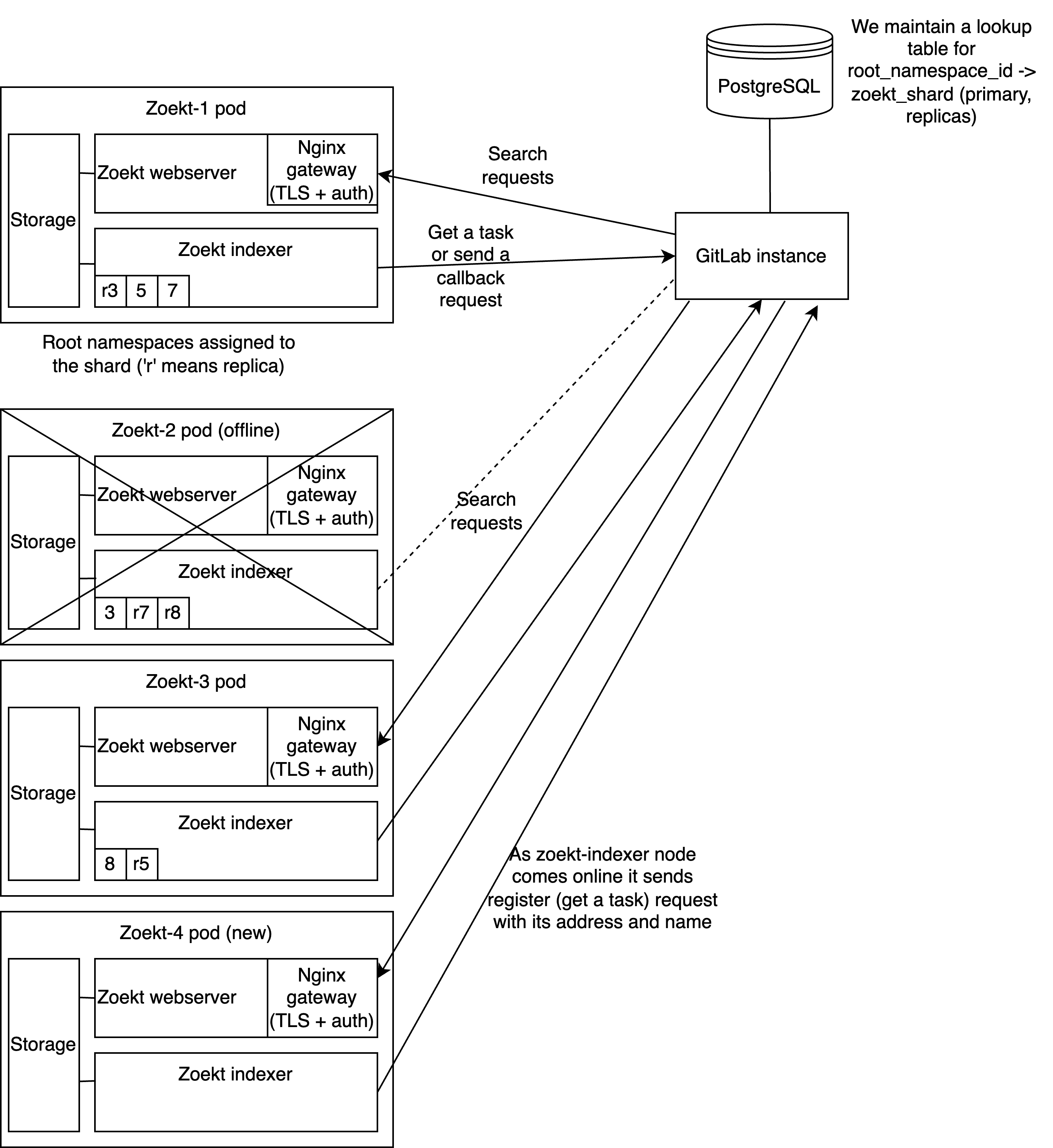 Sharding Proposal