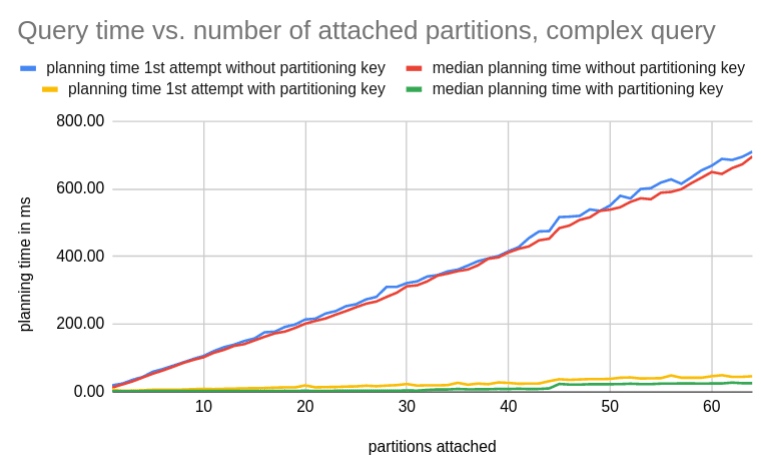 simple-query-stats1000