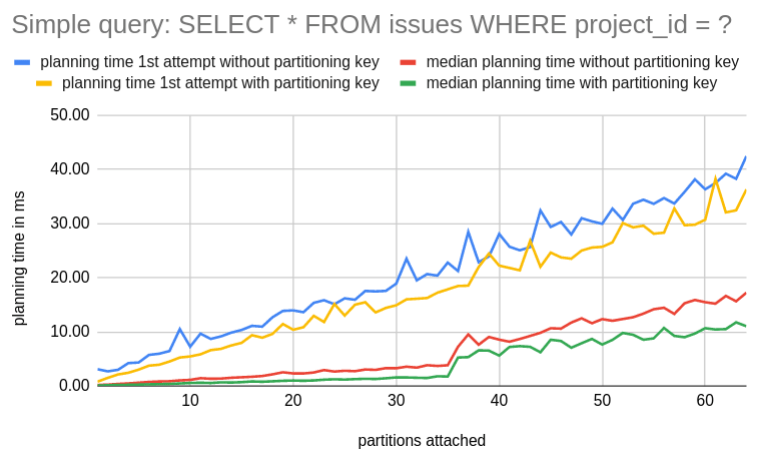 simple-query-stats1000