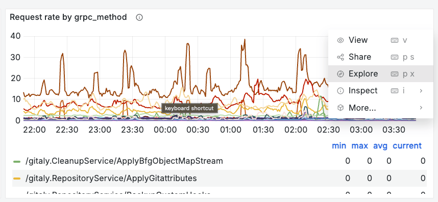 Gitaly Debug Explore