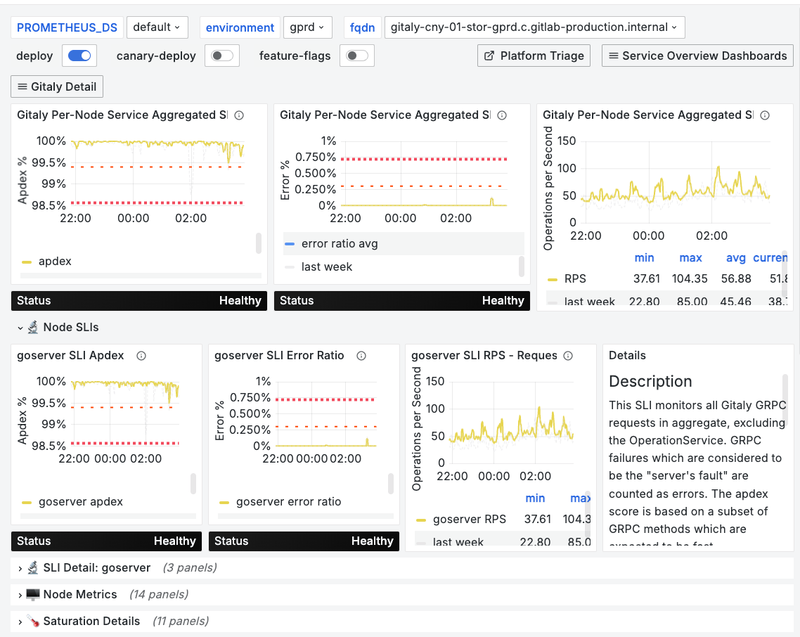 Gitaly Debug Indicators