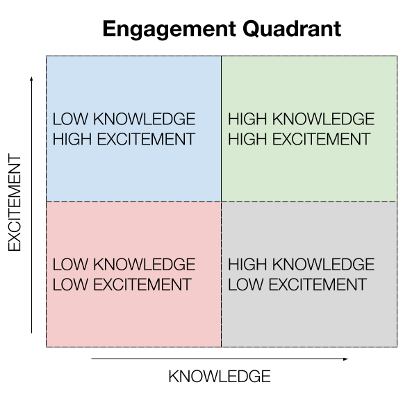 engagement-quadrant.png
