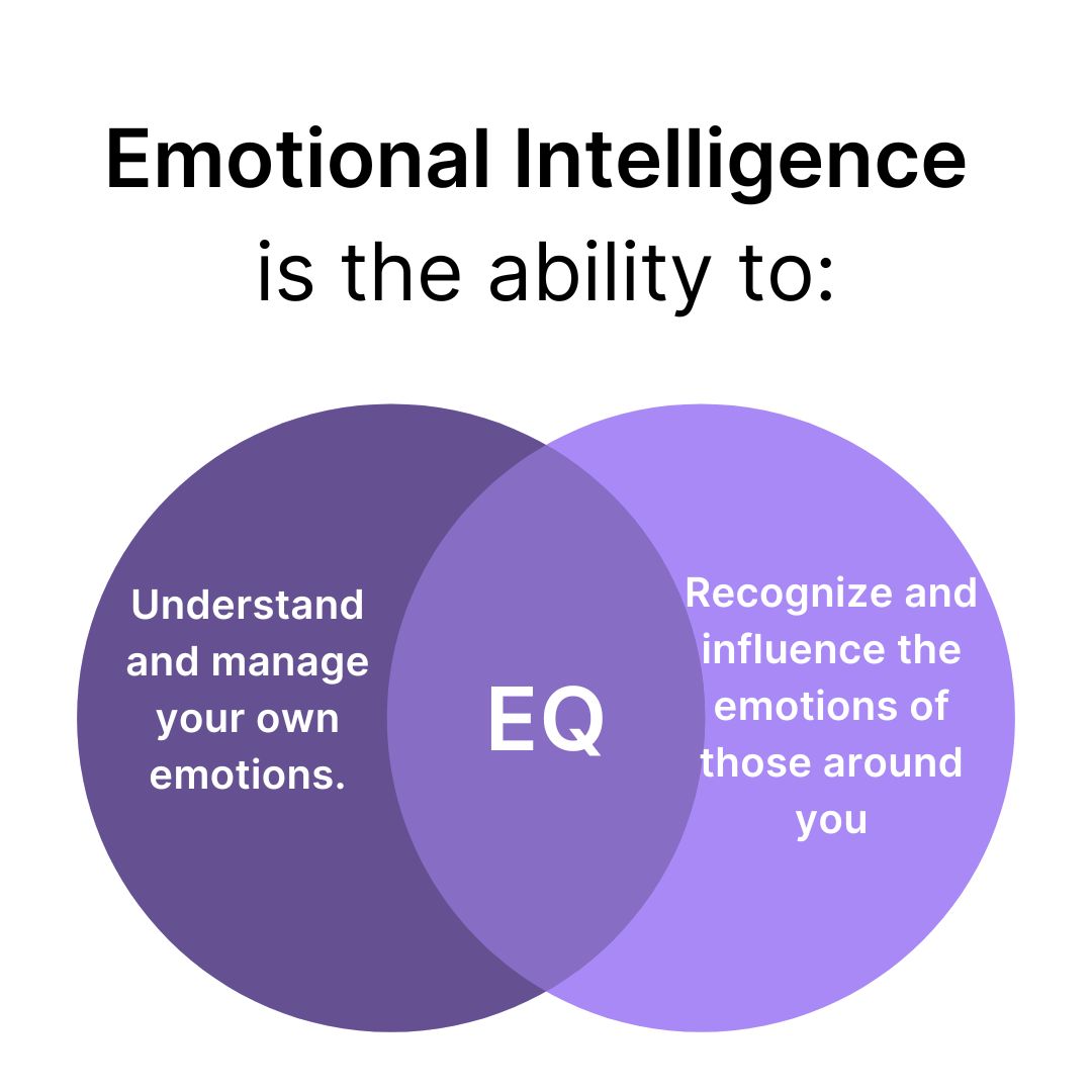 ven diagram explanining elements of emotional intelligence.