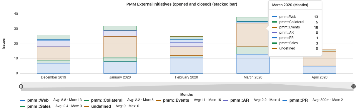 pmm insights External Details