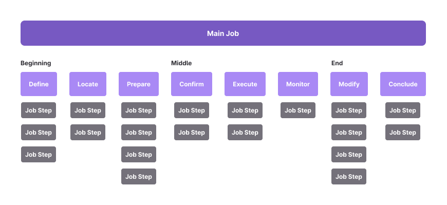 Job Map