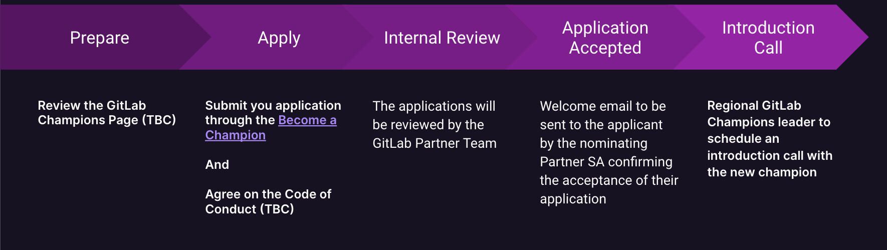 The Process to become a GitLab Partner Champion