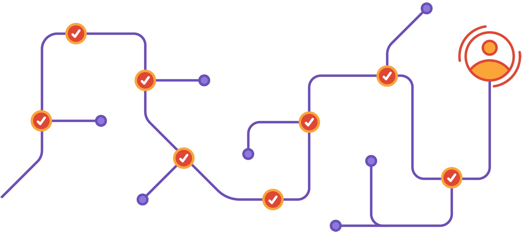 GitLab customer path illustration