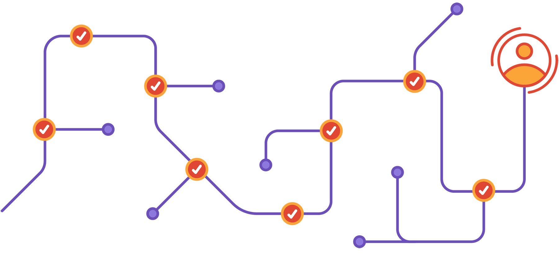 Handling Asynchronous Processes in Synchronous Manner