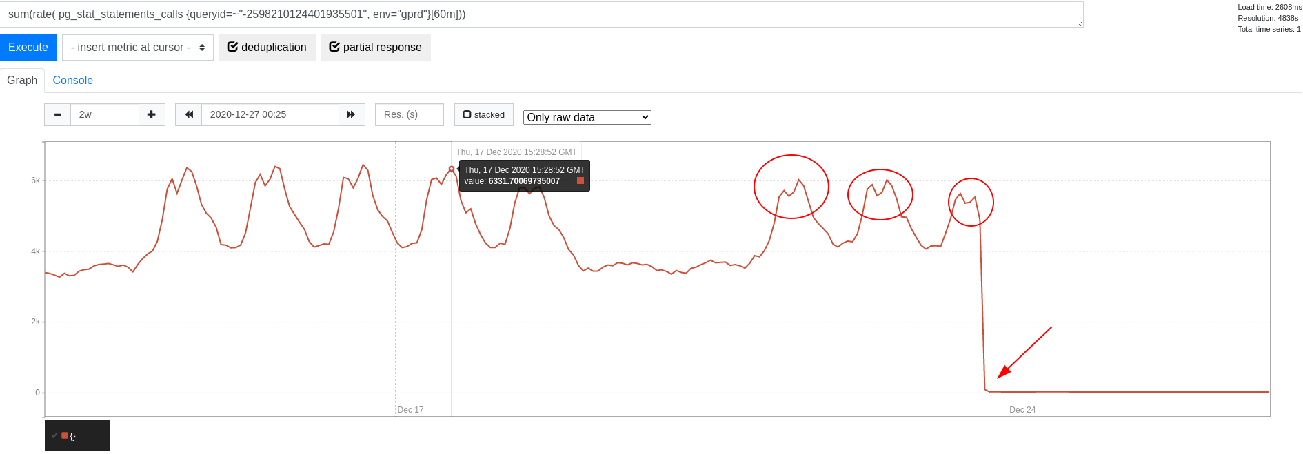 Licenses Calls - Fixed