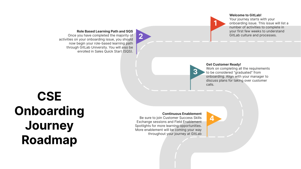 CSE Onboarding Journey Roadmap