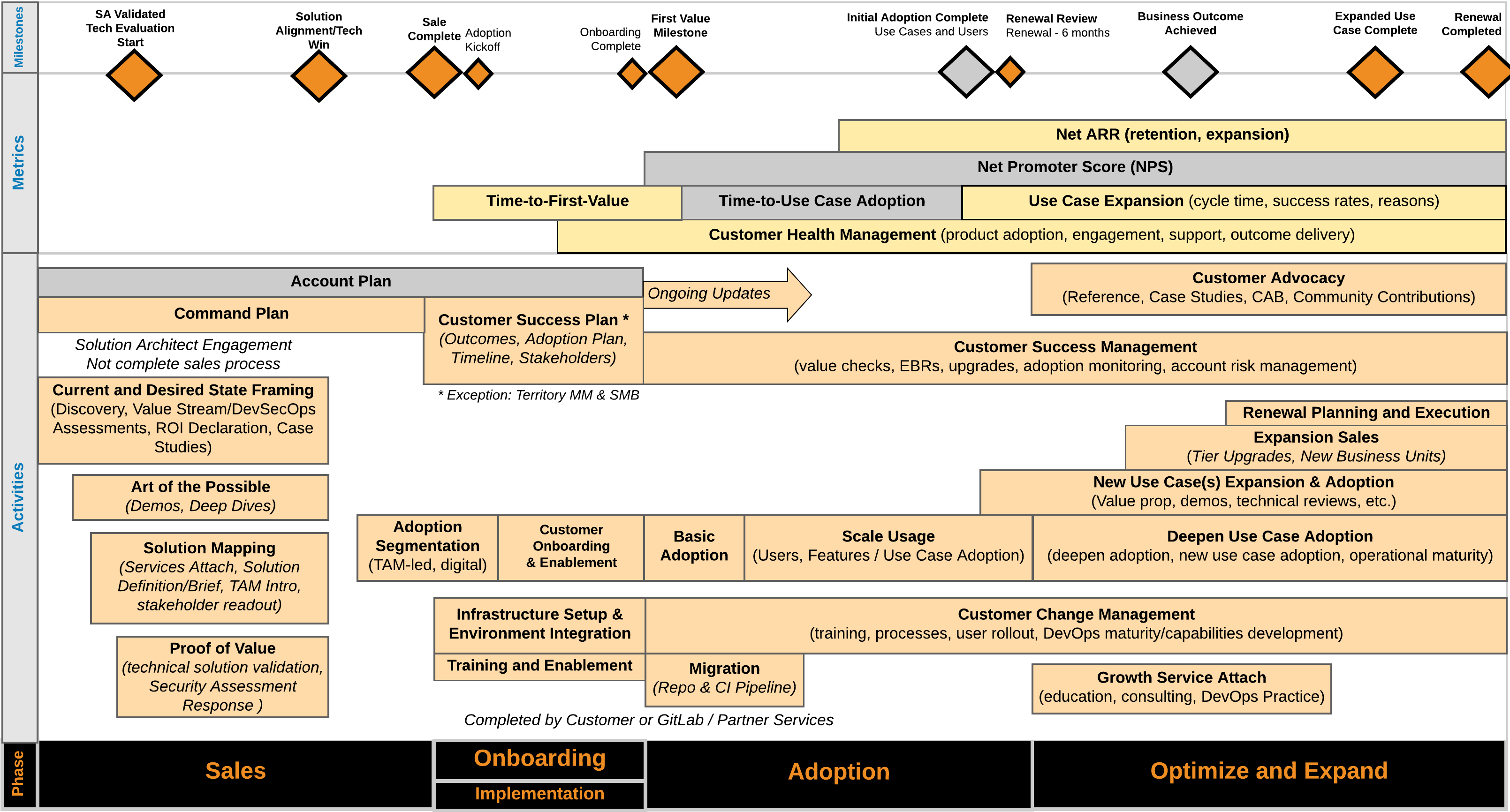 GitLab Customer Journey