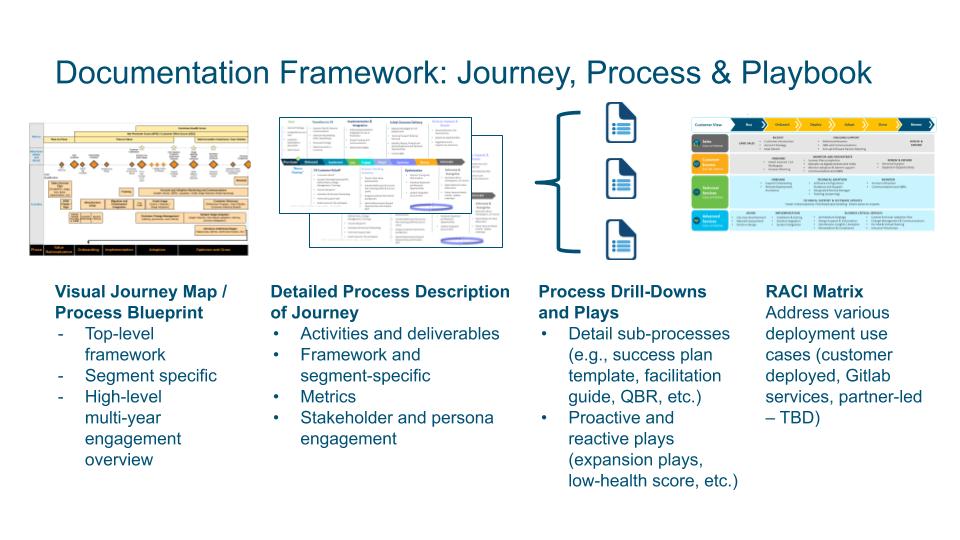 Process Framework