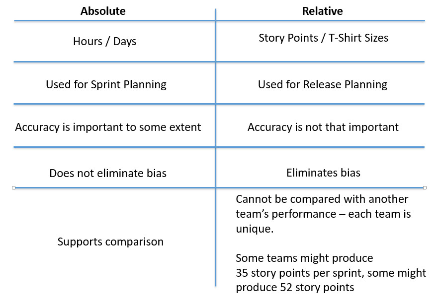 Absolute-Relative-Table