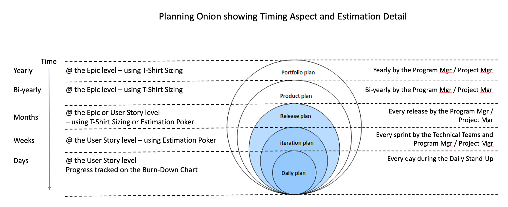 PlanningOnionTiming.jpg