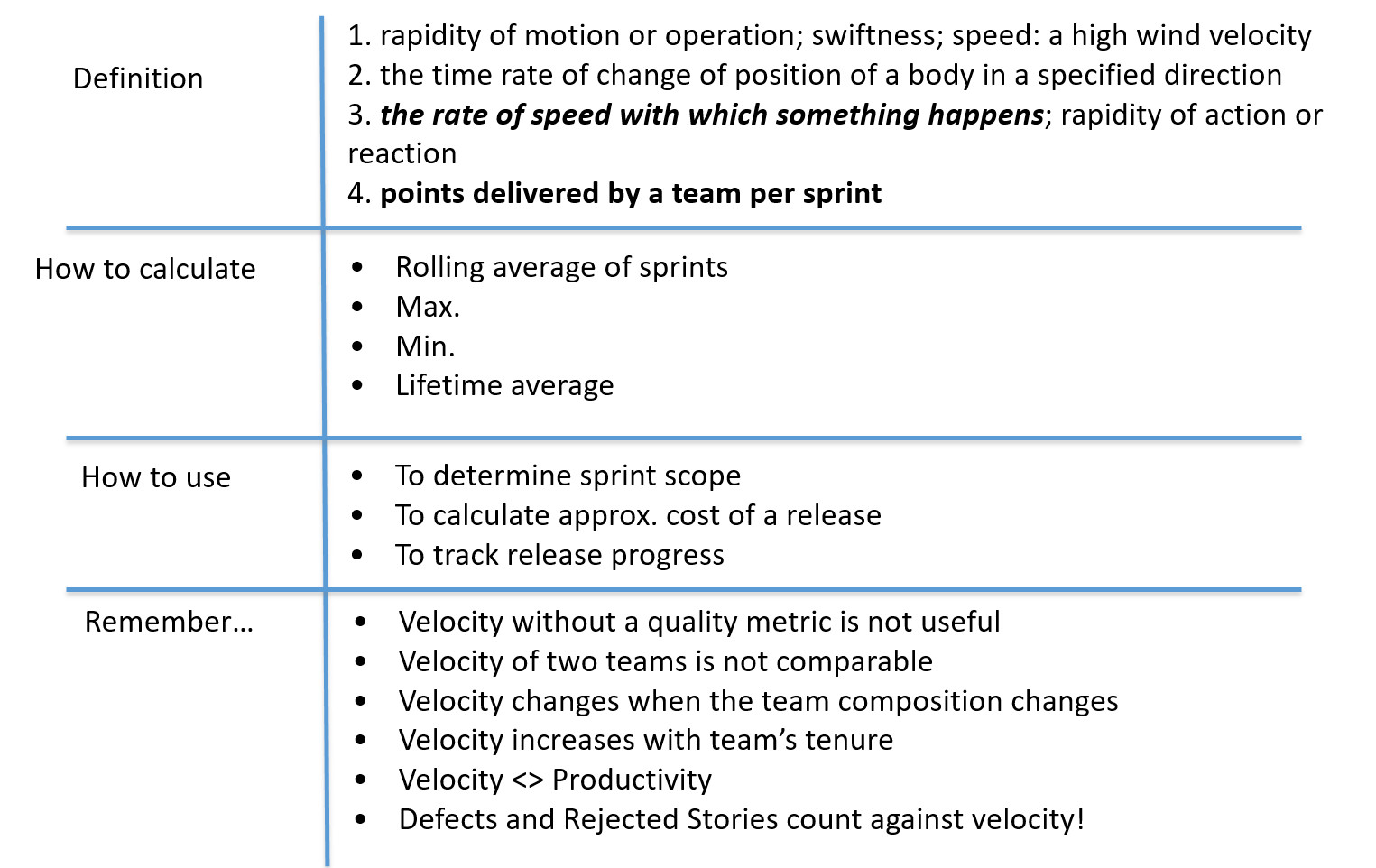 Velocity Table