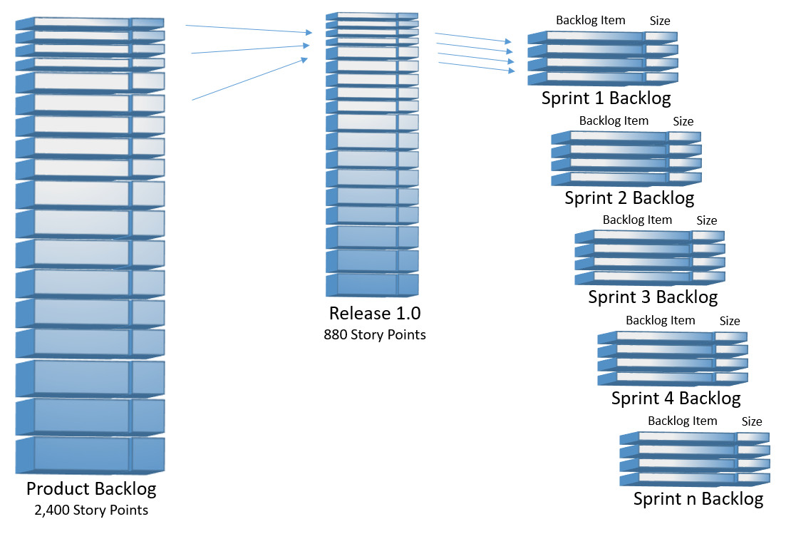 Release Backlog