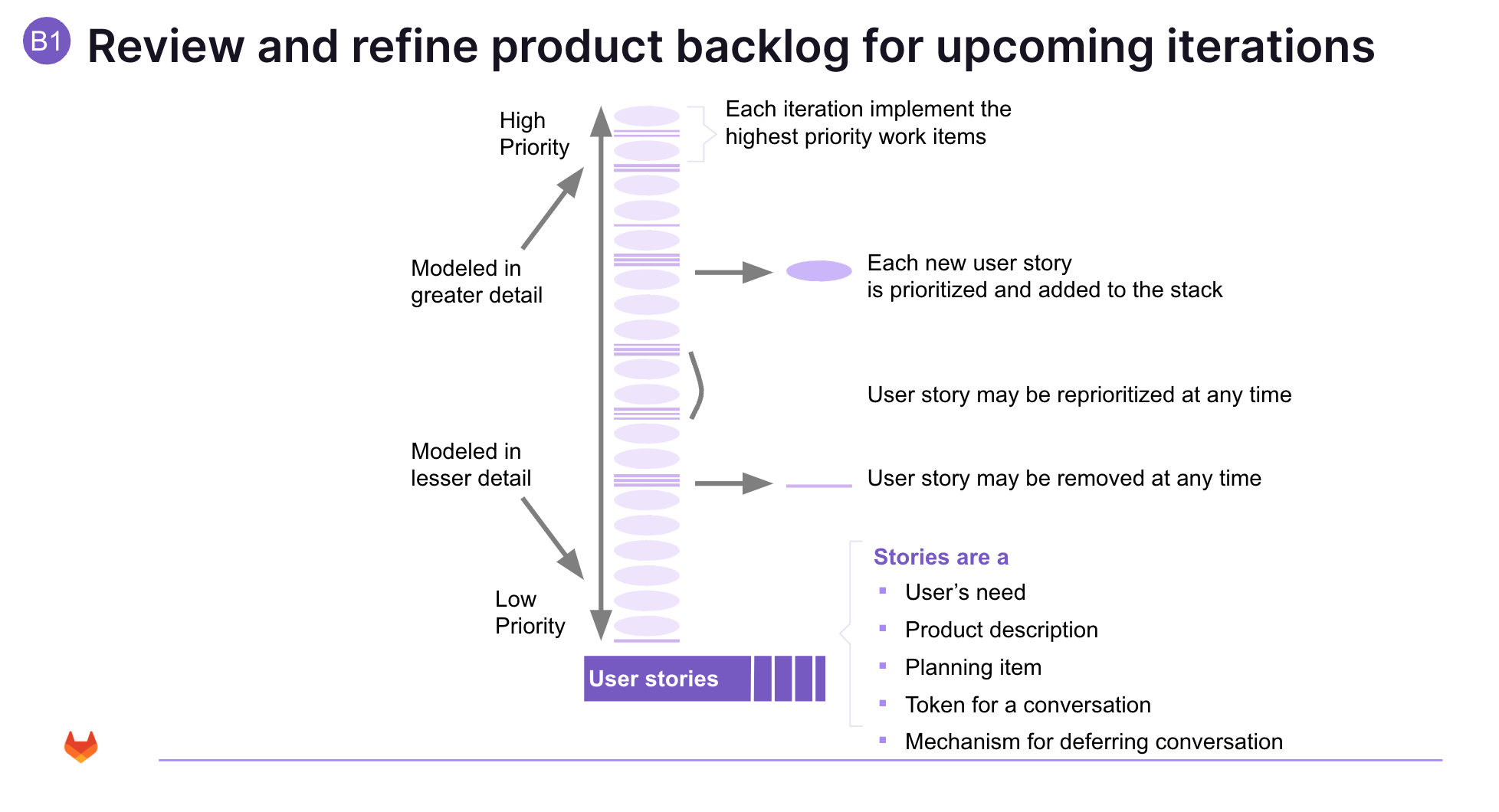 Backlog Change