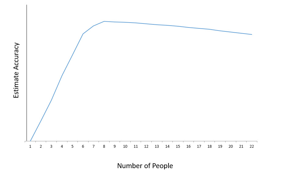 Estimation Accuracy