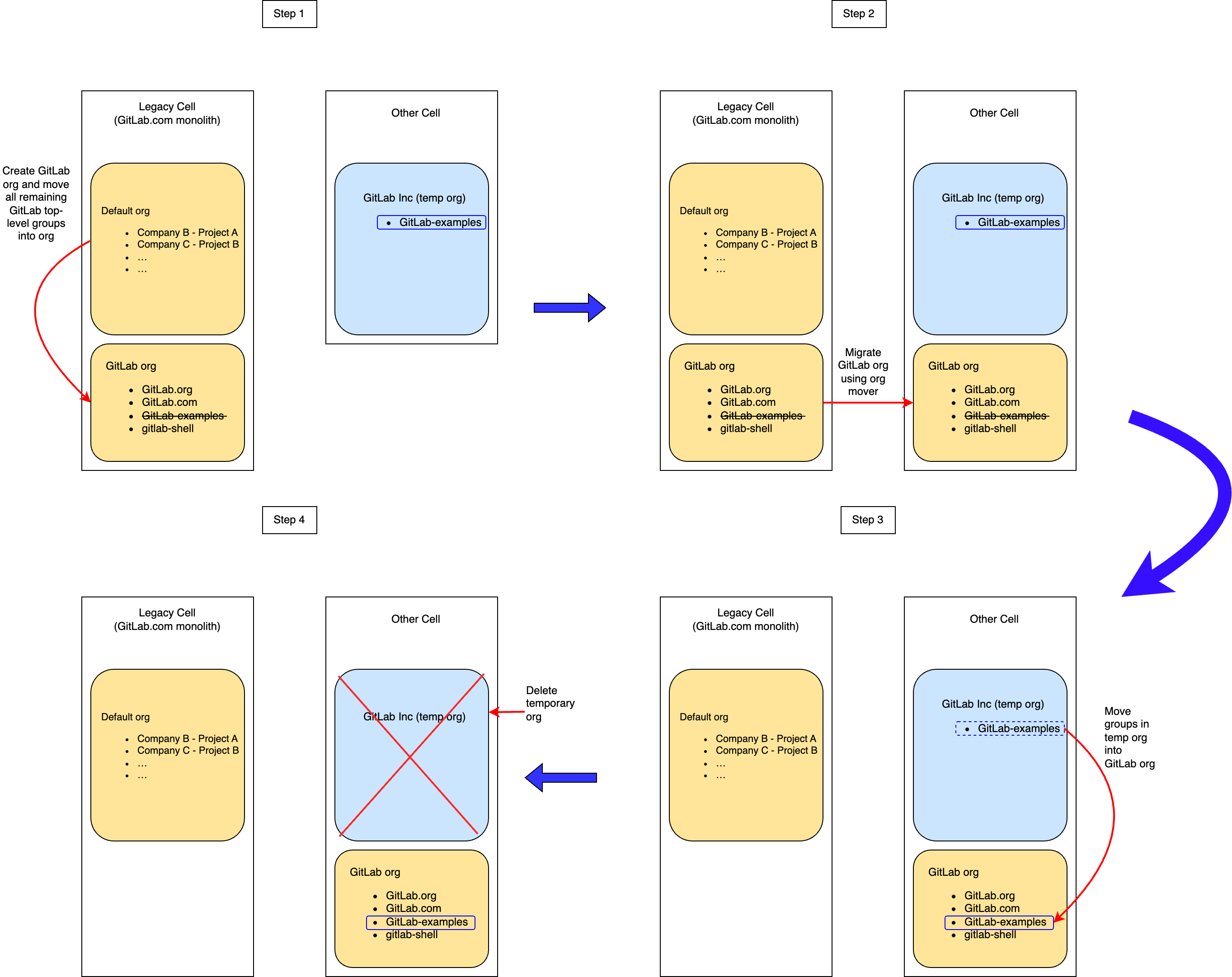 gitlab-org-migrations-cells-2-0