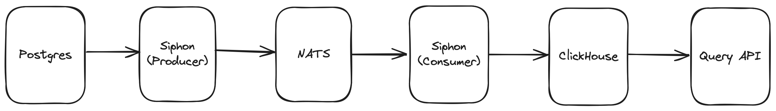 Overview of the components