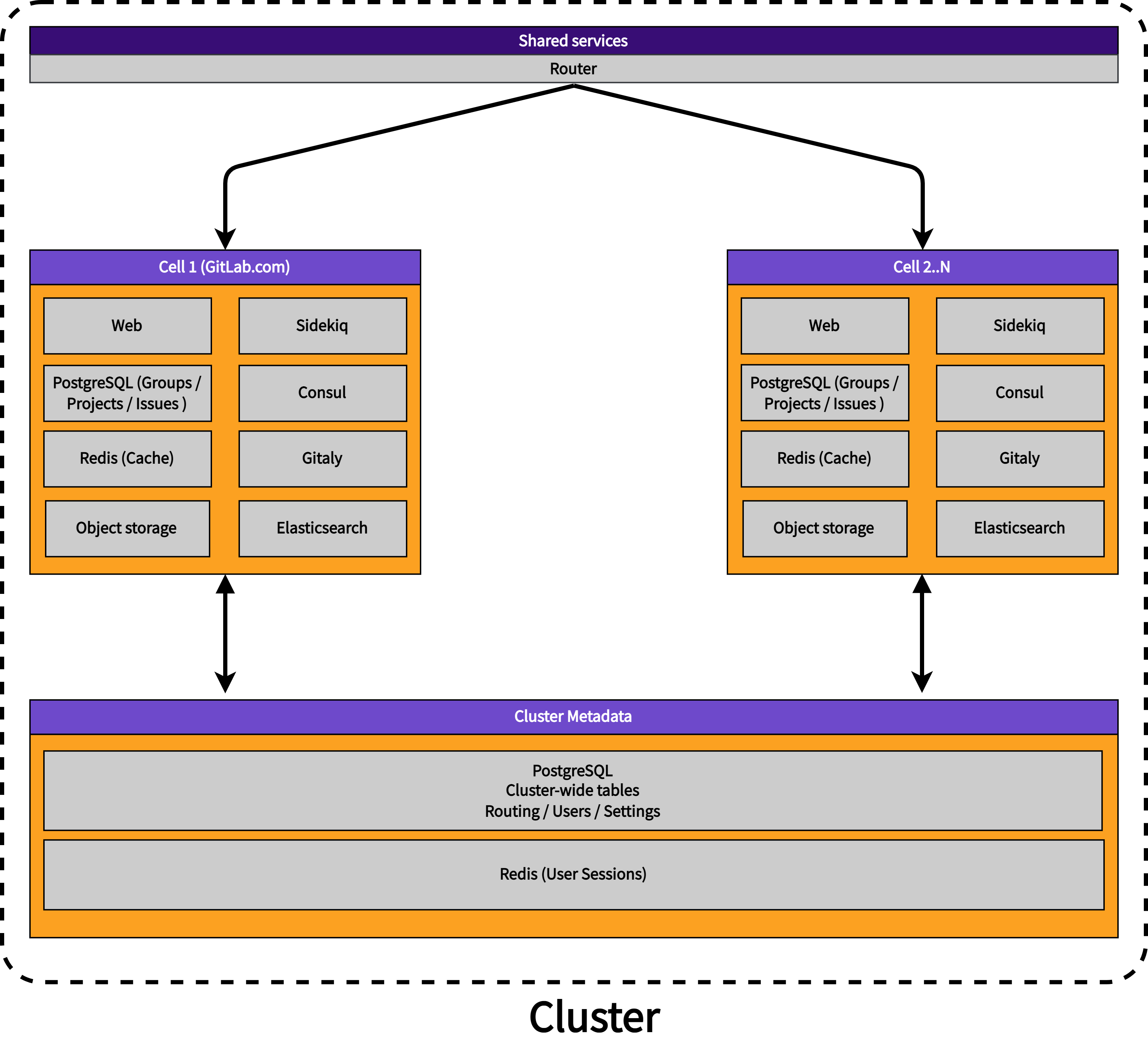 Term cluster