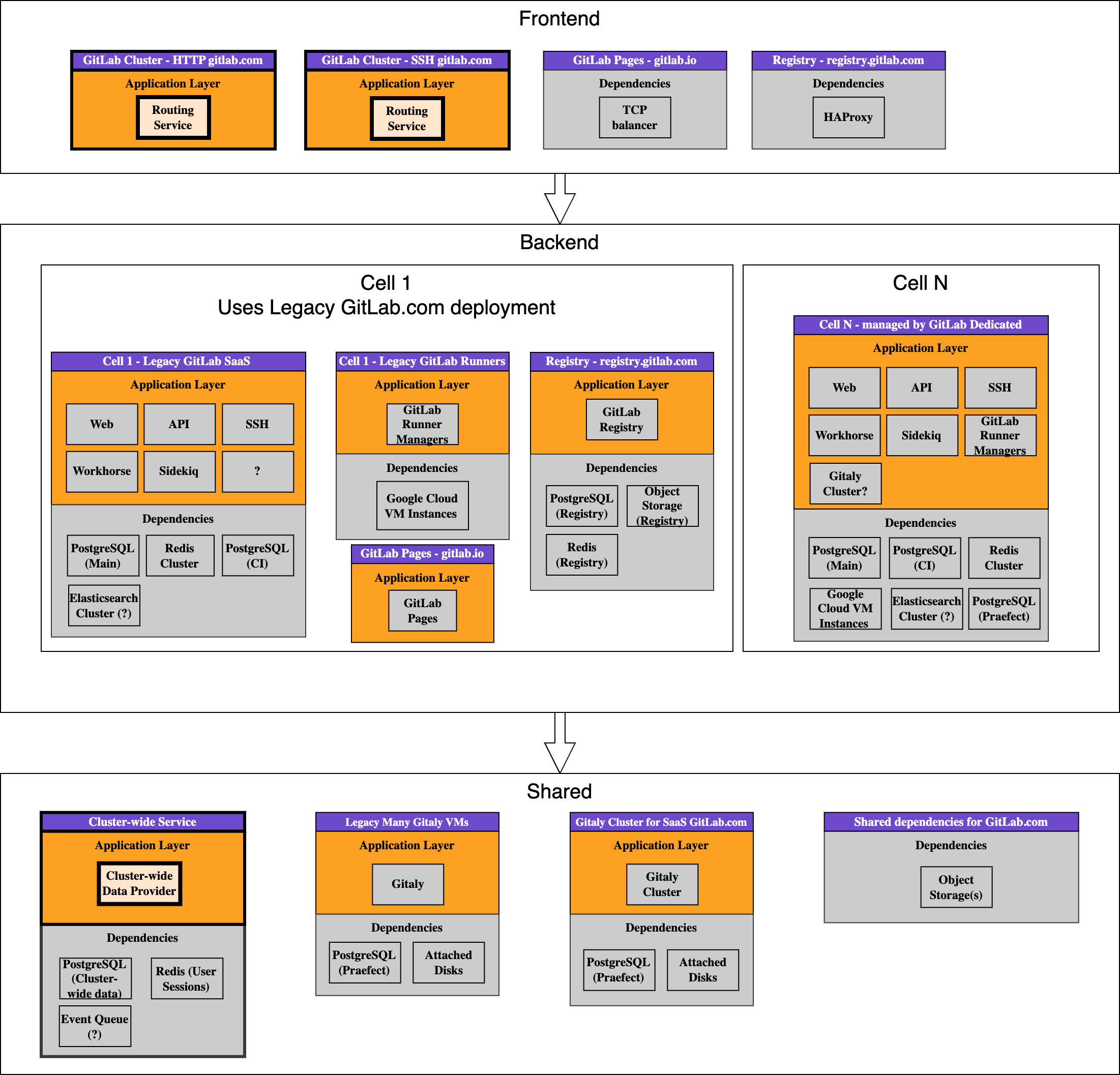 Deployment hybrid Cells