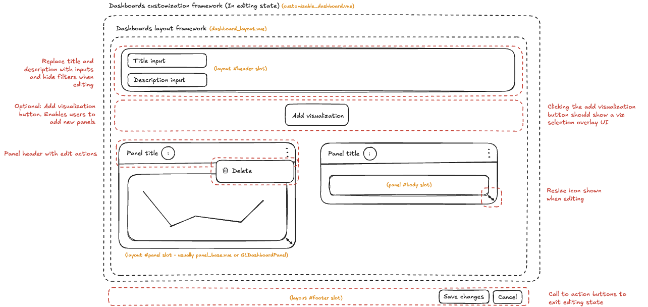 dashboard_customization_framework_outline