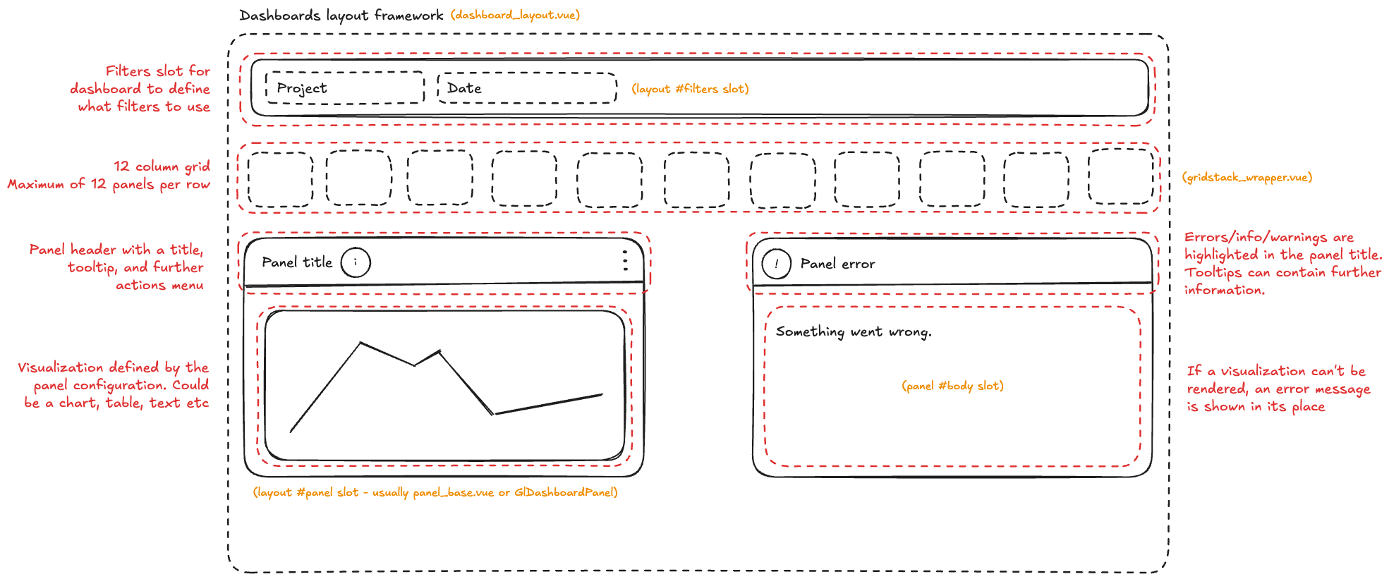 dashboard_layout_framework_outline