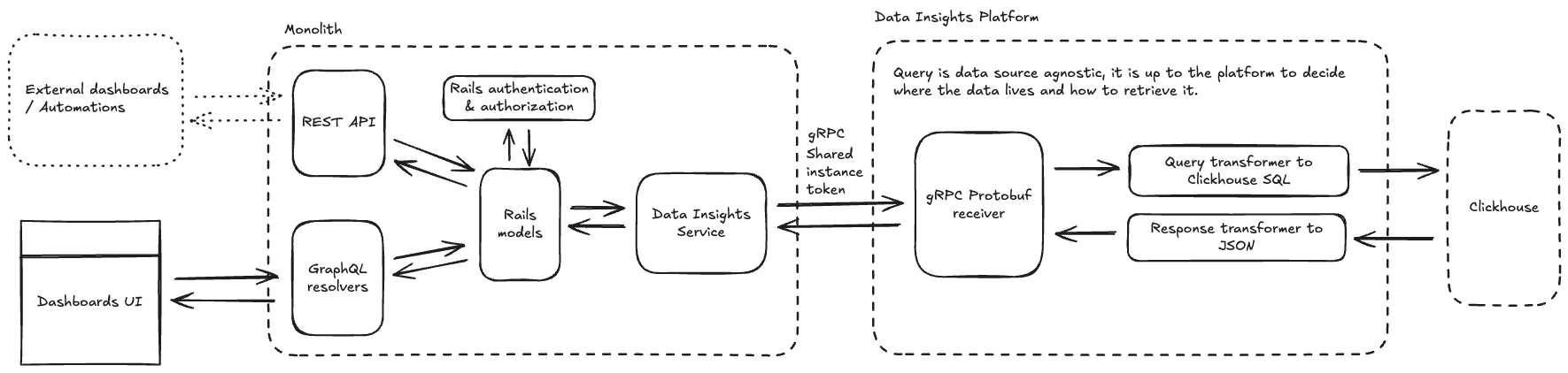 querying_api_flowchart