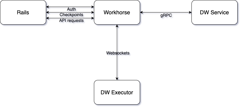 Proposed Architecture