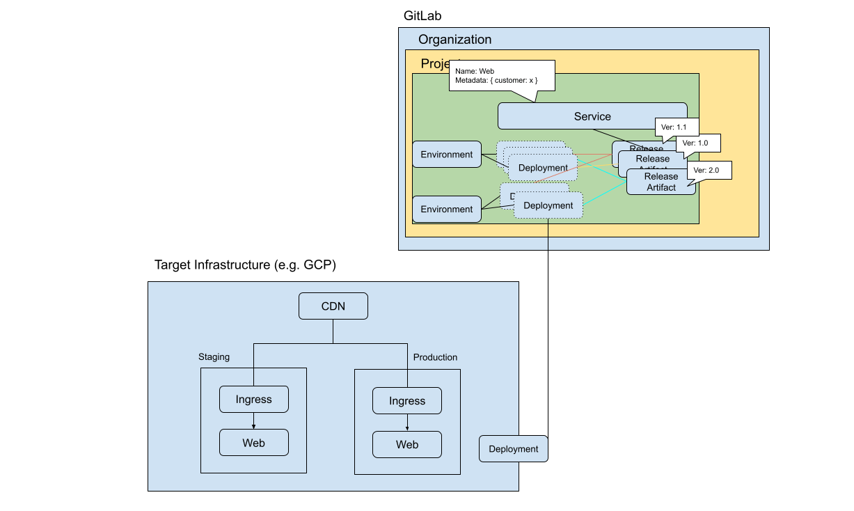 architecture diagram