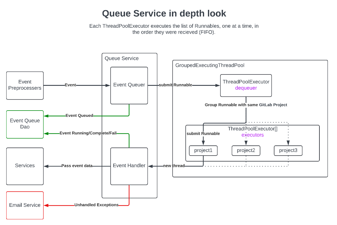 queue-service-in-depth