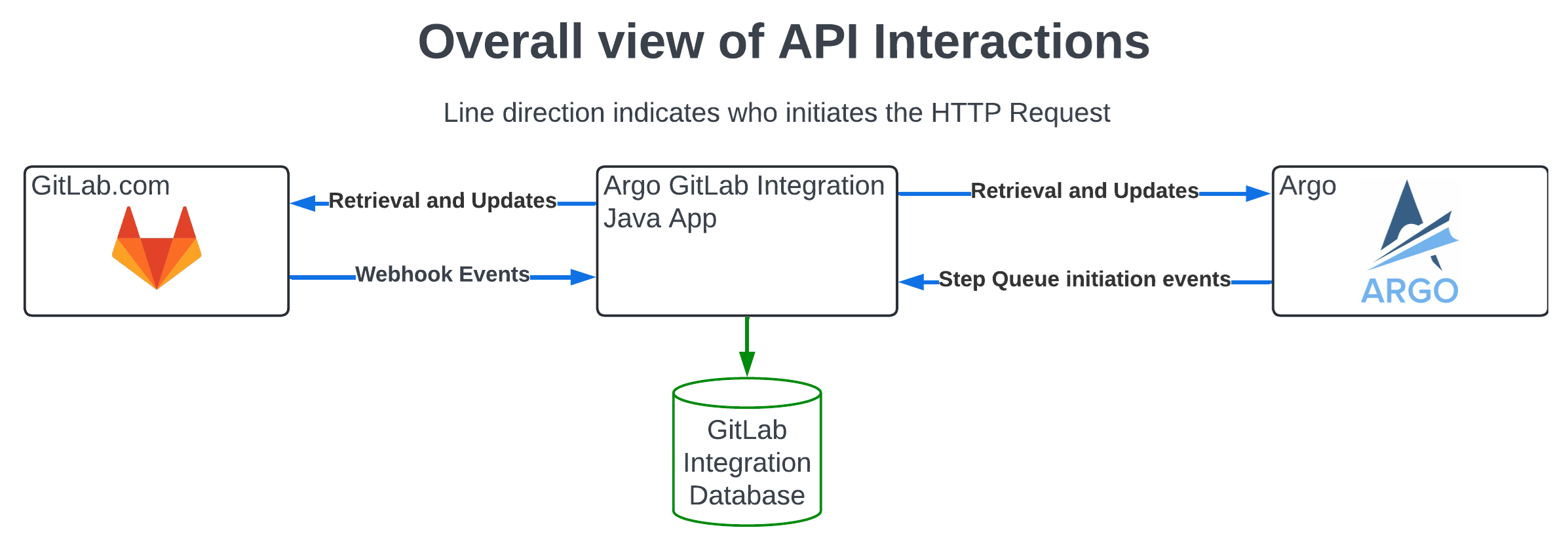 tool-pipeline-diagram