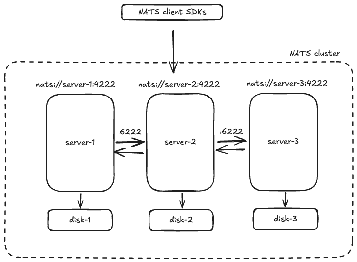 server-setup