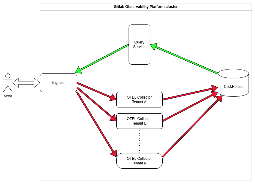 System Overview