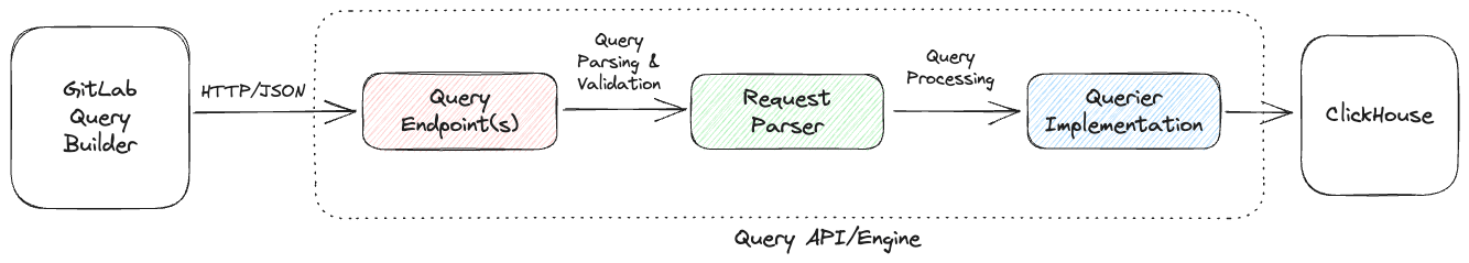 MetricsReadPath