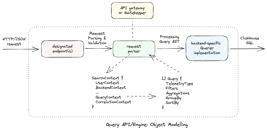 QueryServiceInternals