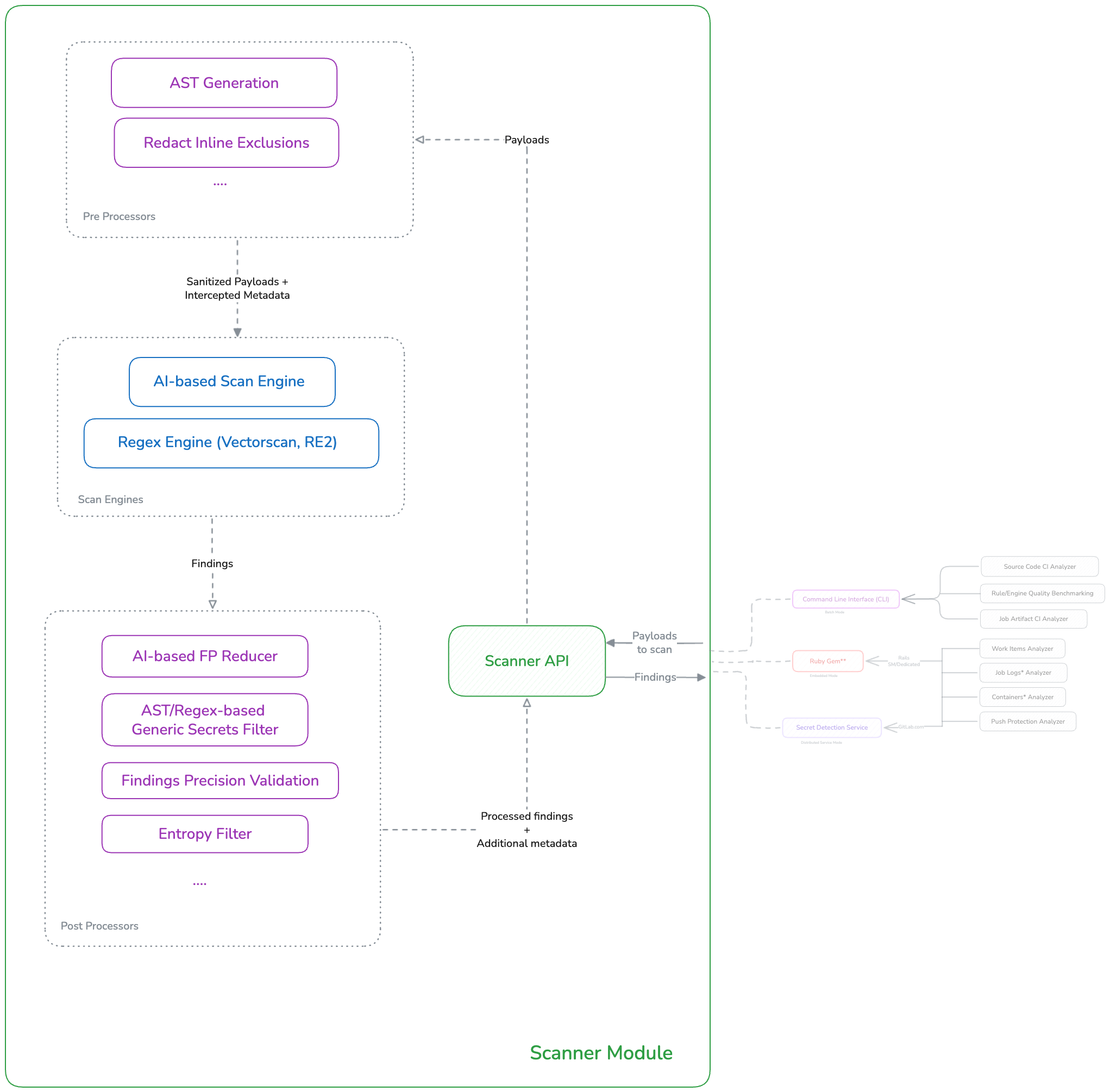 Scanner Internals