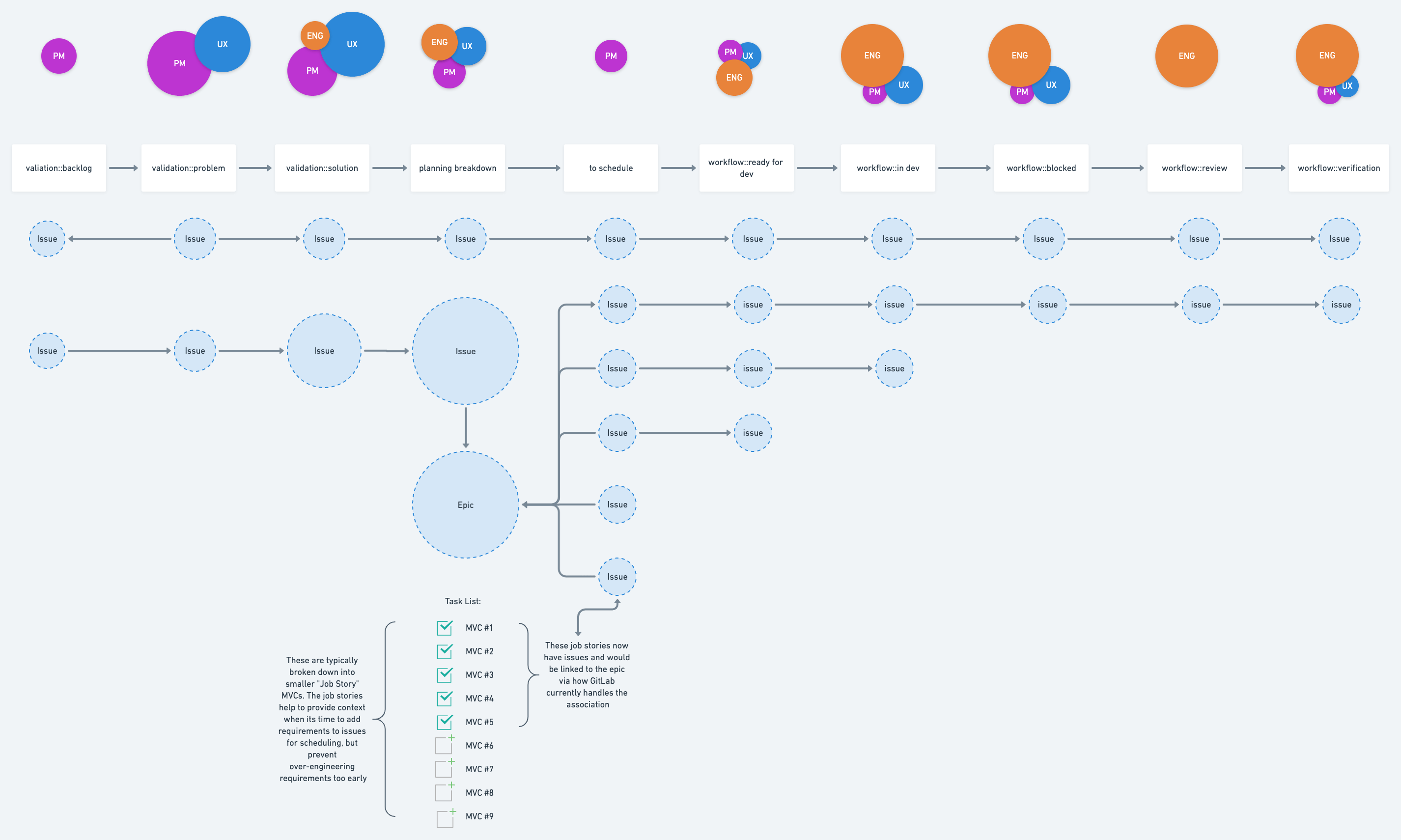 plan-workflow-example.png