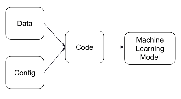 ML Components