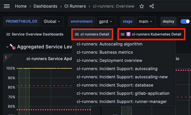 runner-dashboards