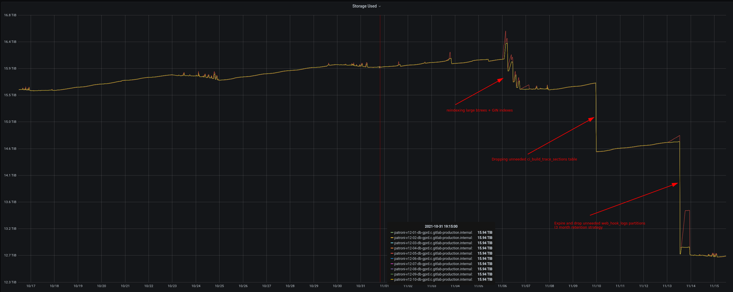 gitlab.com size reduction