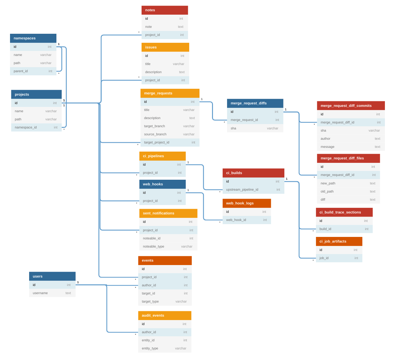 gitlab-model-simplified