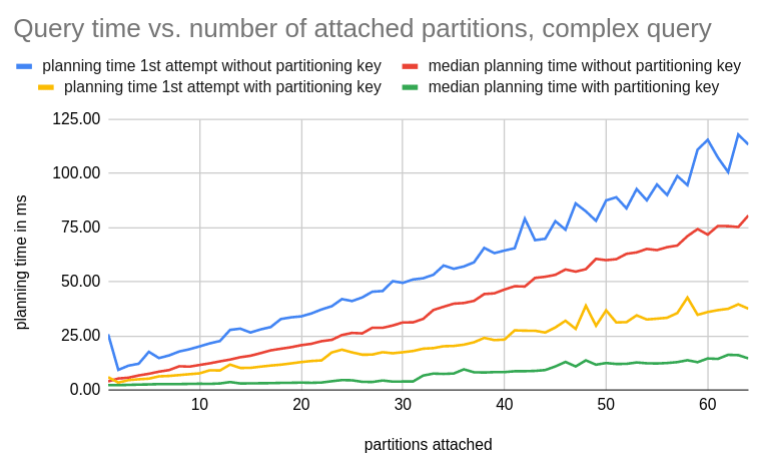 simple-query-stats1000